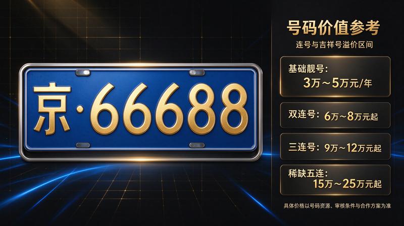 京牌租赁合规性