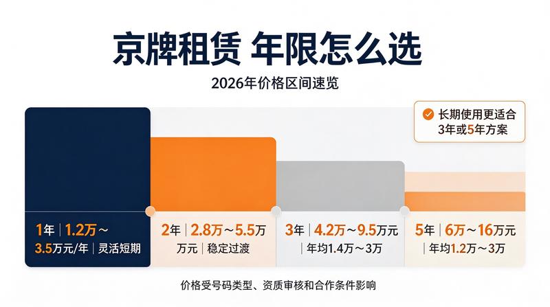 正规签约手续
