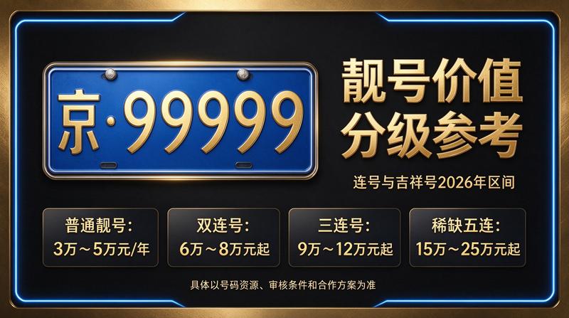 2026年北京车牌租赁市场火热